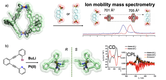 The figure shows structures of chiral coordination compounds with interesting spectroscopic properties