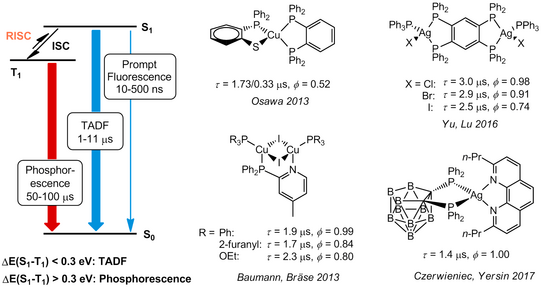 Schematische Illustration