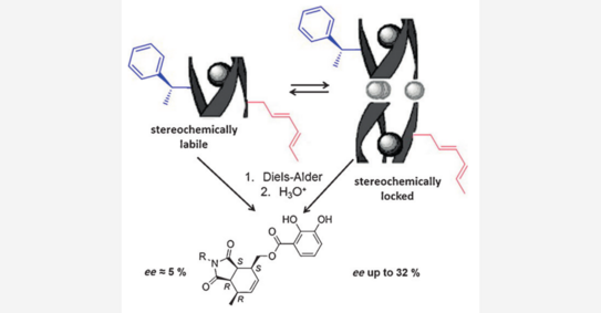 Schematic Diels-Alder reaction with switchable enantioselectivity at helicates as templates
