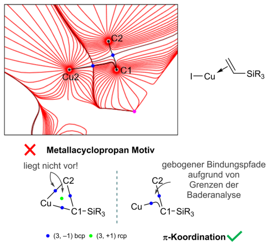 Grafische Zusammenfassung