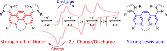 Graphic illustration