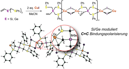 Grafische Zusammenfassung Grafische Zusammenfassung
