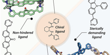 Formation of an isosceles triangular or a pseudo-tetrahedral cage vie combination of a chrial and achiral ligand.