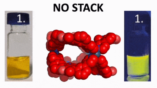 Animated picture of chromophore-based palladium cages showing different stacking and fluorescence behavior.
