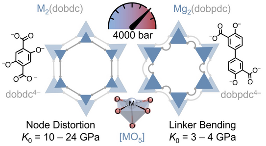 Graphic illustration