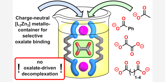 TOC picture showing the selective binding and encapsulation of oxalate by a charge-neutral L2Zn2 host over other dicarboxylates, acetate and benzoate.