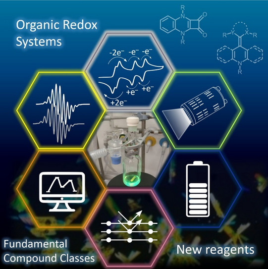 Graphical abstract
