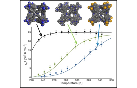 TOC figure showing three heterobimetallic cubes with their spin-crossover behavior