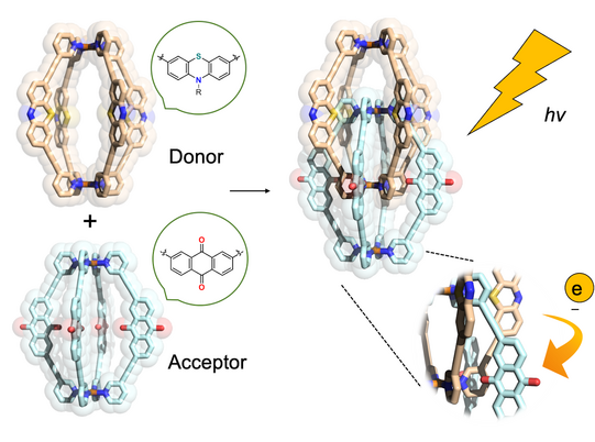The figure shows how donor/acceptor-substituted cages can be used to separate charges upon irradiation.