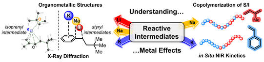 Graphical Abstract