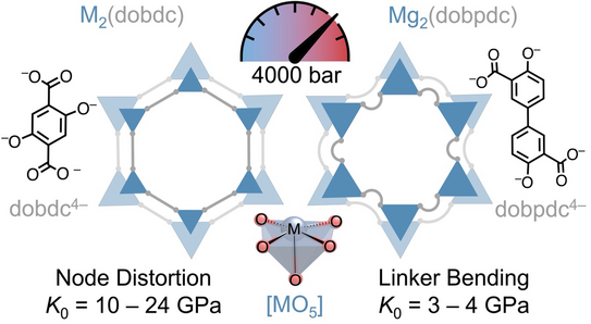 Graphic illustration