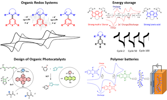 Graphical abstract
