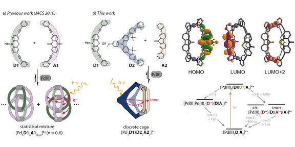 Grafische Zusammenfassung
