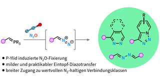 Grafische Zusammenfassung