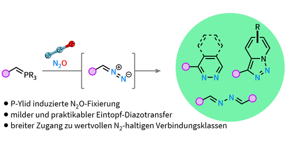 Grafische Zusammenfassung