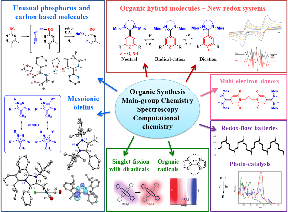 Research Overview